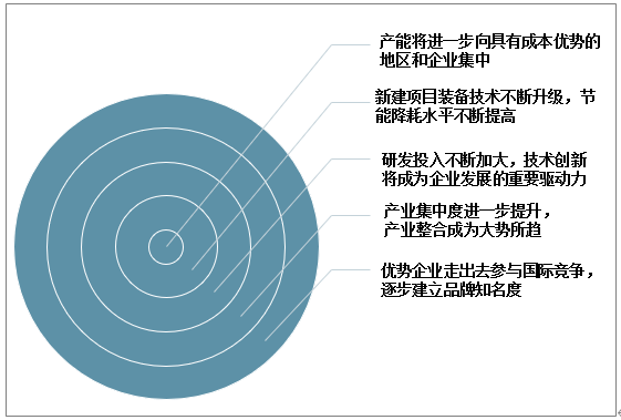 中國硅膠行業發展趨勢.png