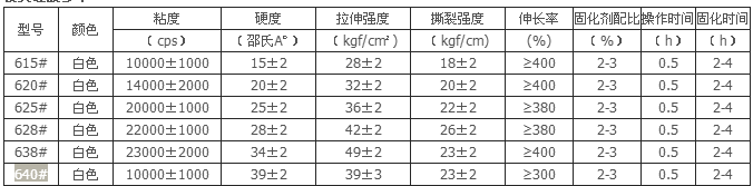 技術參數表